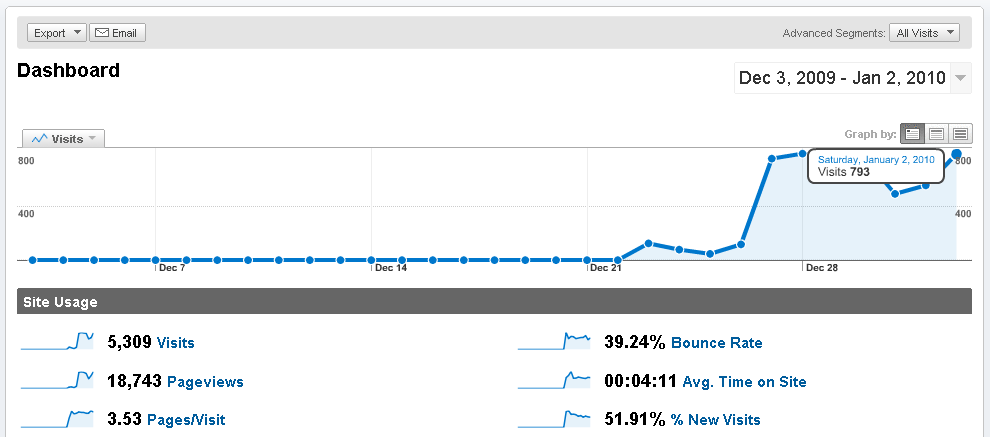 analytics-new-1726205.png